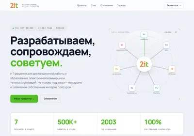 Снимок главной страницы 2it.ru
