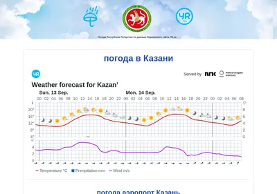 Снимок главной страницы 16pogoda.ru