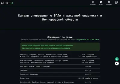 Снимок главной страницы alert31.ru