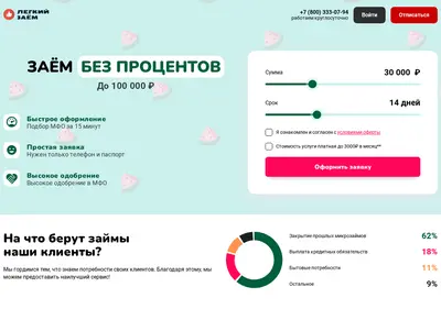 Снимок главной страницы 0-zaym.ru
