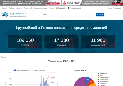 Снимок главной страницы all-pribors.ru
