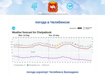 Снимок главной страницы 74pogoda.ru
