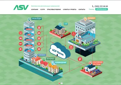 Снимок главной страницы asv.ru