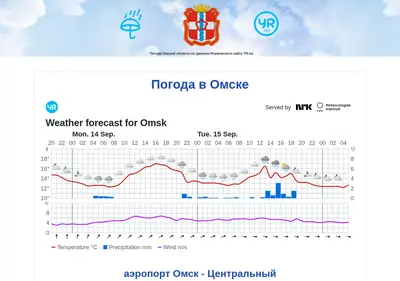 Снимок главной страницы 55pogoda.ru