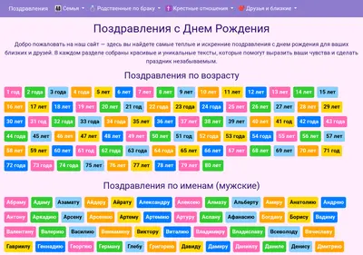 Снимок главной страницы pozdravlenija.su
