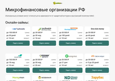 Снимок главной страницы cash1min.ru