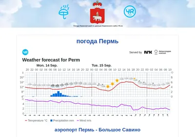 Снимок главной страницы 59pogoda.ru