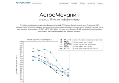 Снимок главной страницы astromelanin.ru
