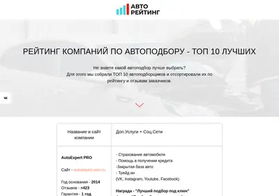 Снимок главной страницы avtopodbor-moskva-rejting.ru