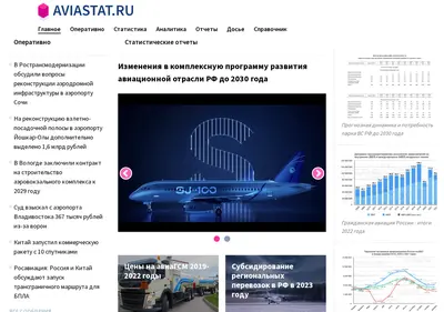 Снимок главной страницы aviastat.ru