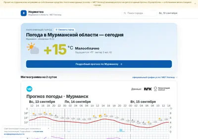 Снимок главной страницы 51pogoda.ru
