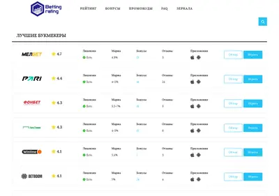 Снимок главной страницы beting-rating.ru