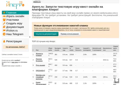 Снимок главной страницы apero.ru