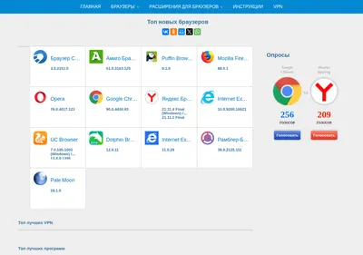 Снимок главной страницы browserinfo.ru