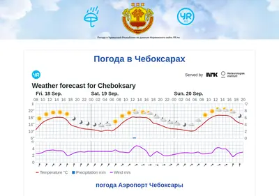 Снимок главной страницы cheb-pogoda.ru