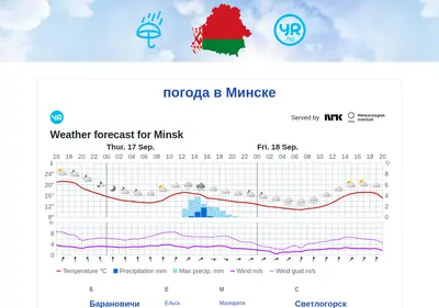 Снимок главной страницы belaruspogoda.ru